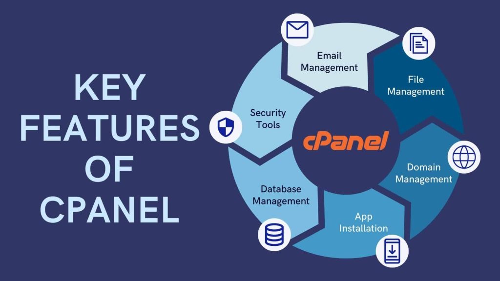 Key-Features-of-cPanel