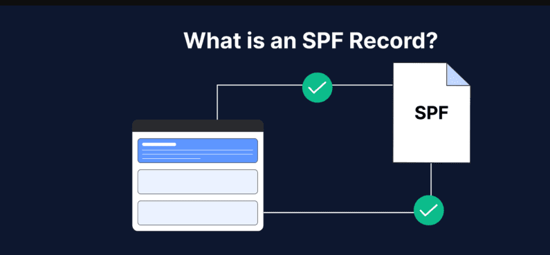 Sender policy Framework(SPF)