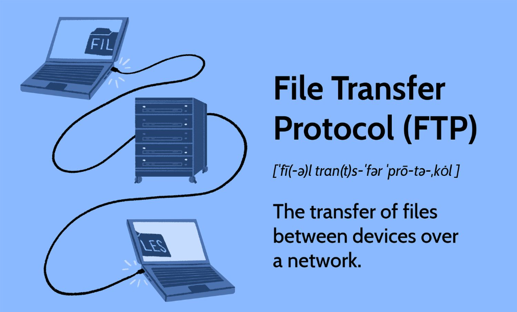 File Transfer Protocol