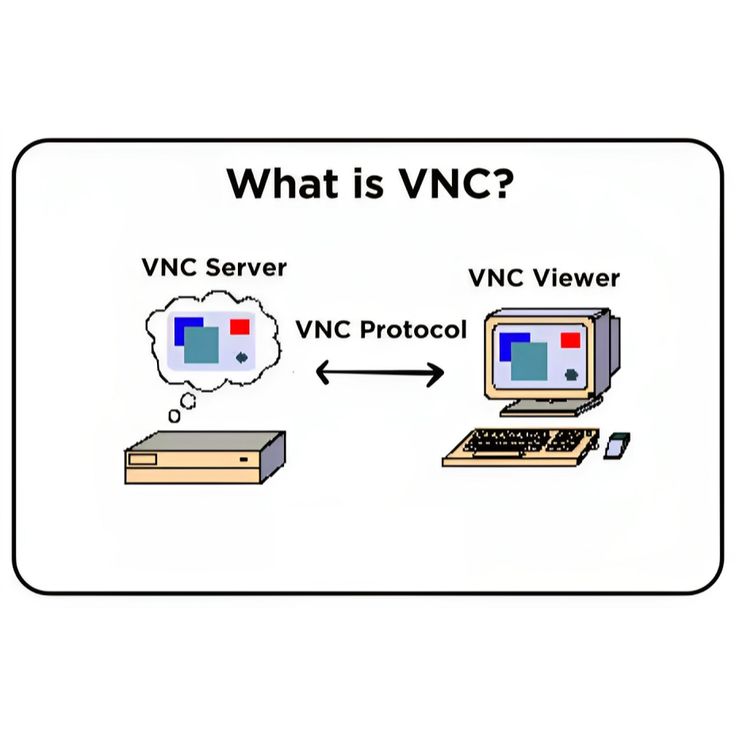 What is VNC