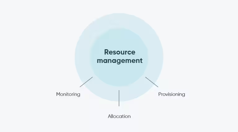 Resource management