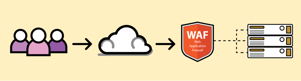 website application-firewall-waf