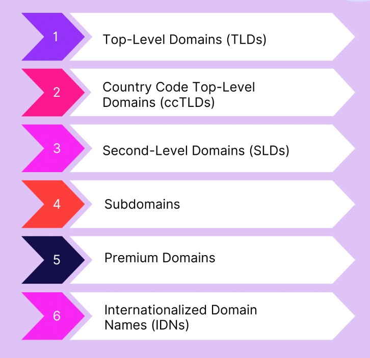 types of domain names
