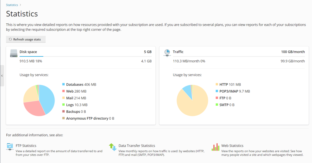 check the statistics in plesk
