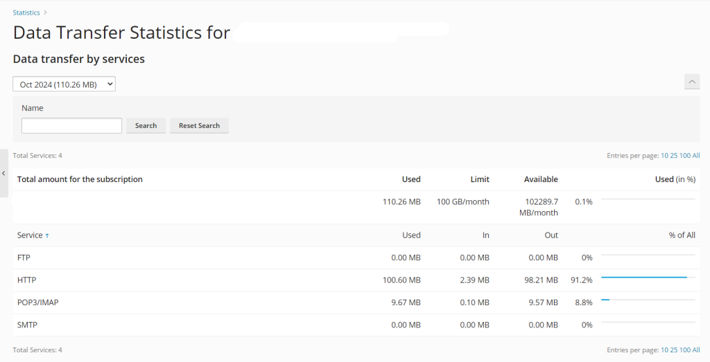data transfer statistics